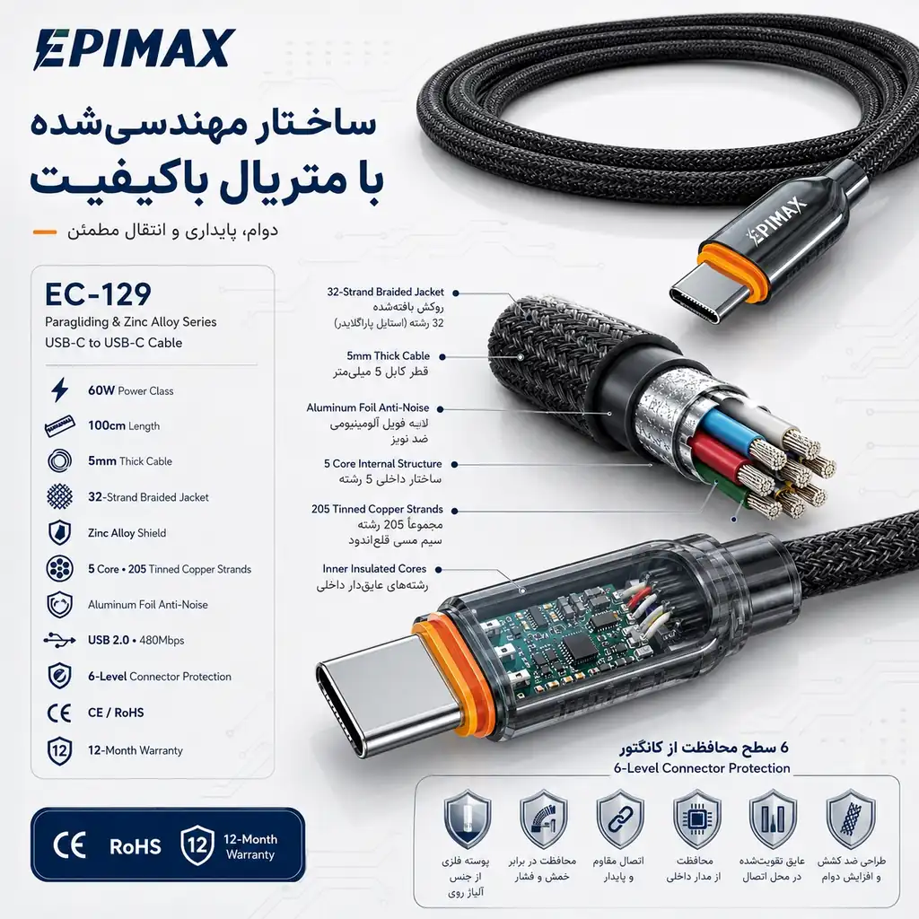 کابل شارژ اپیمکس EC-129 Paragliding&ZincAlloy CtoC 60W - Image 4