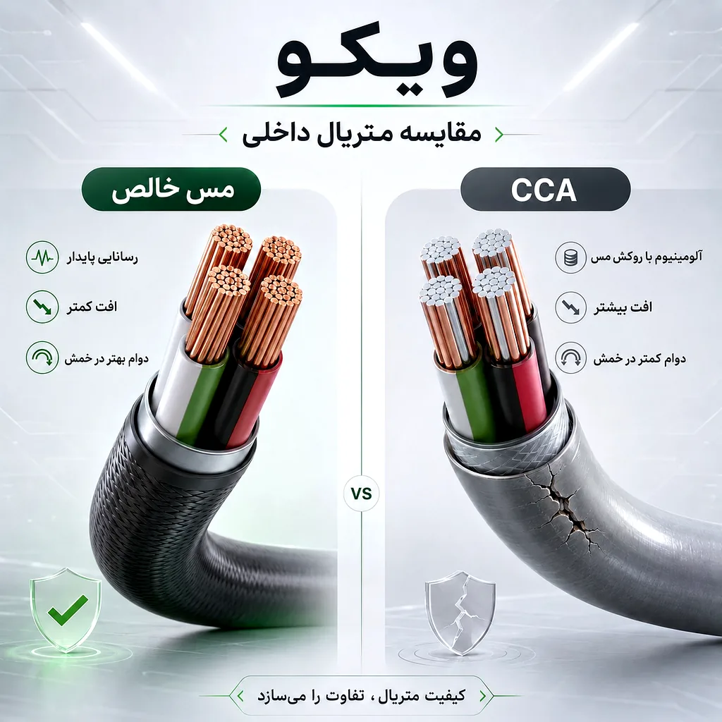 کابل شارژ ویکو WeC-89 Aquashield CtoC - Image 8