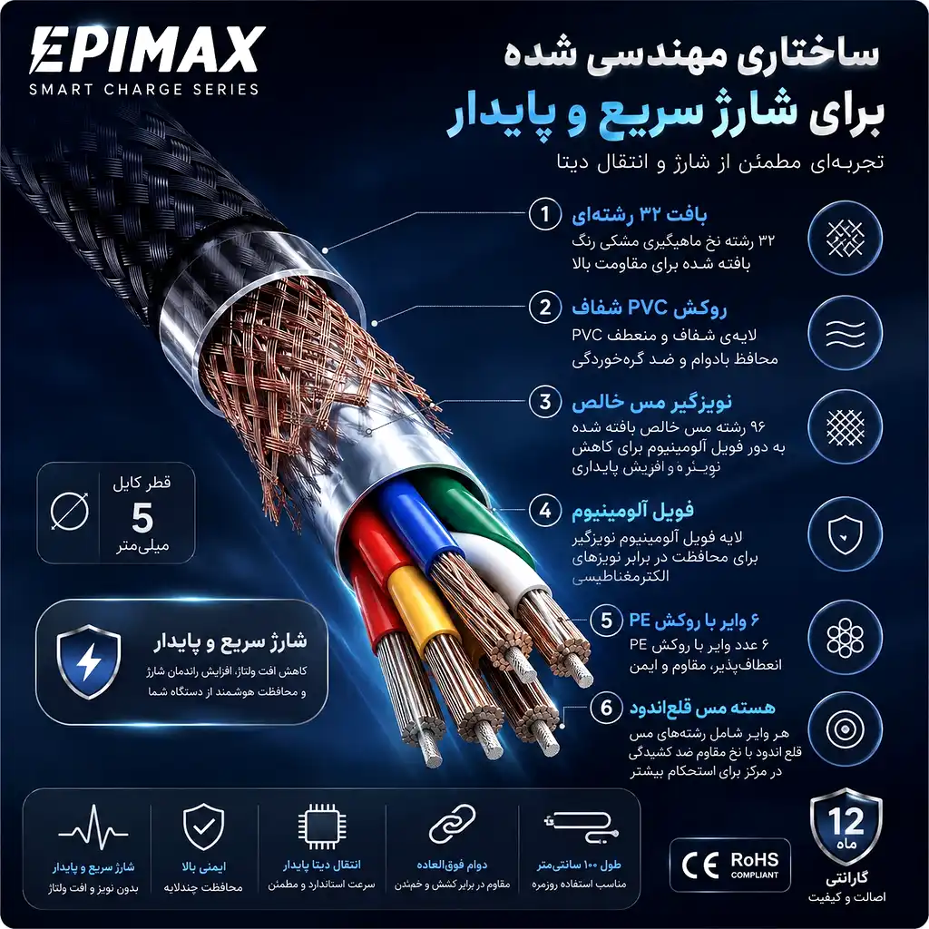 کابل شارژ اپیمکس EC-133 Smart Charge CtoC - Image 9