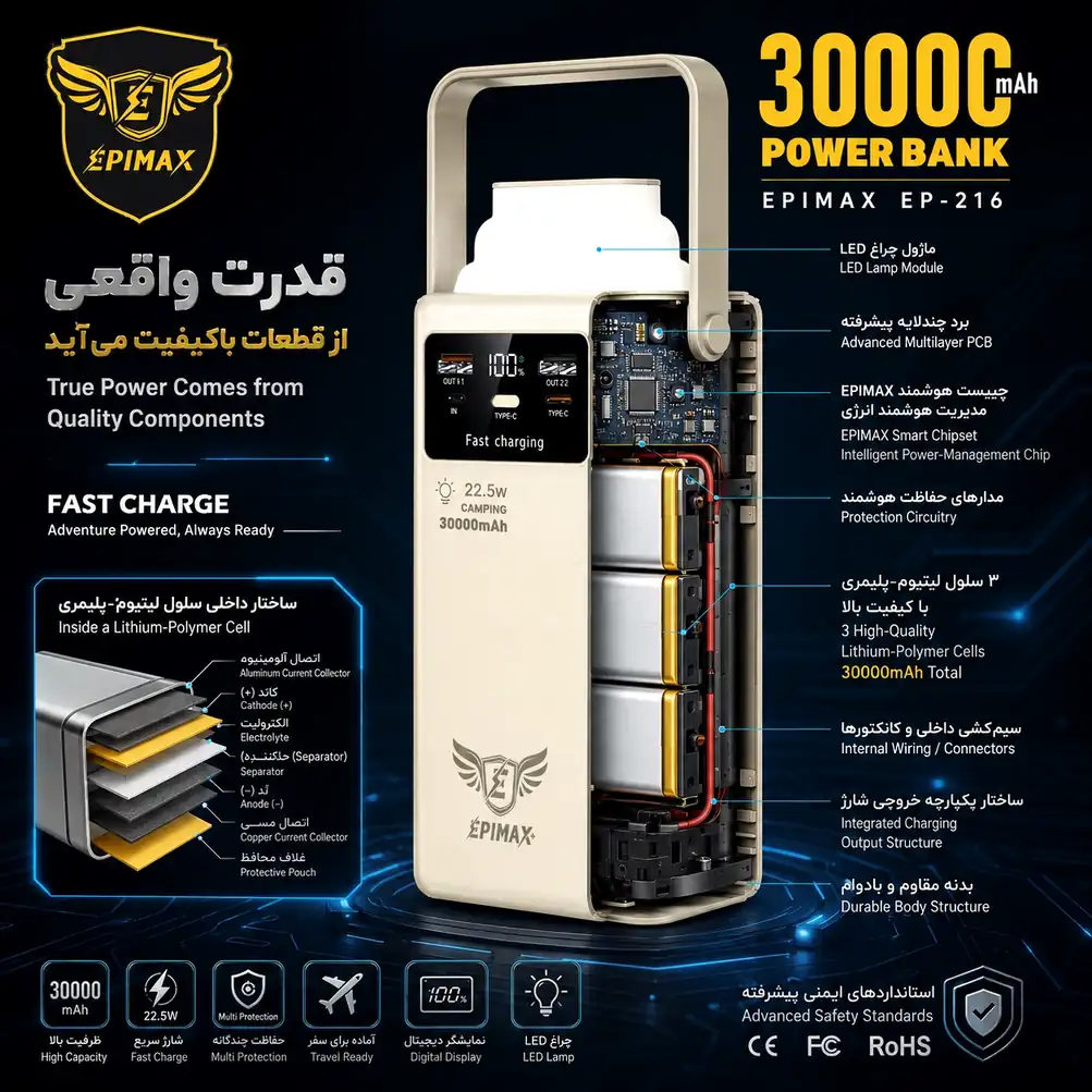 پاوربانک اپیمکس فست شارژ 30000 میلی آمپر EP- 216 - Image 5